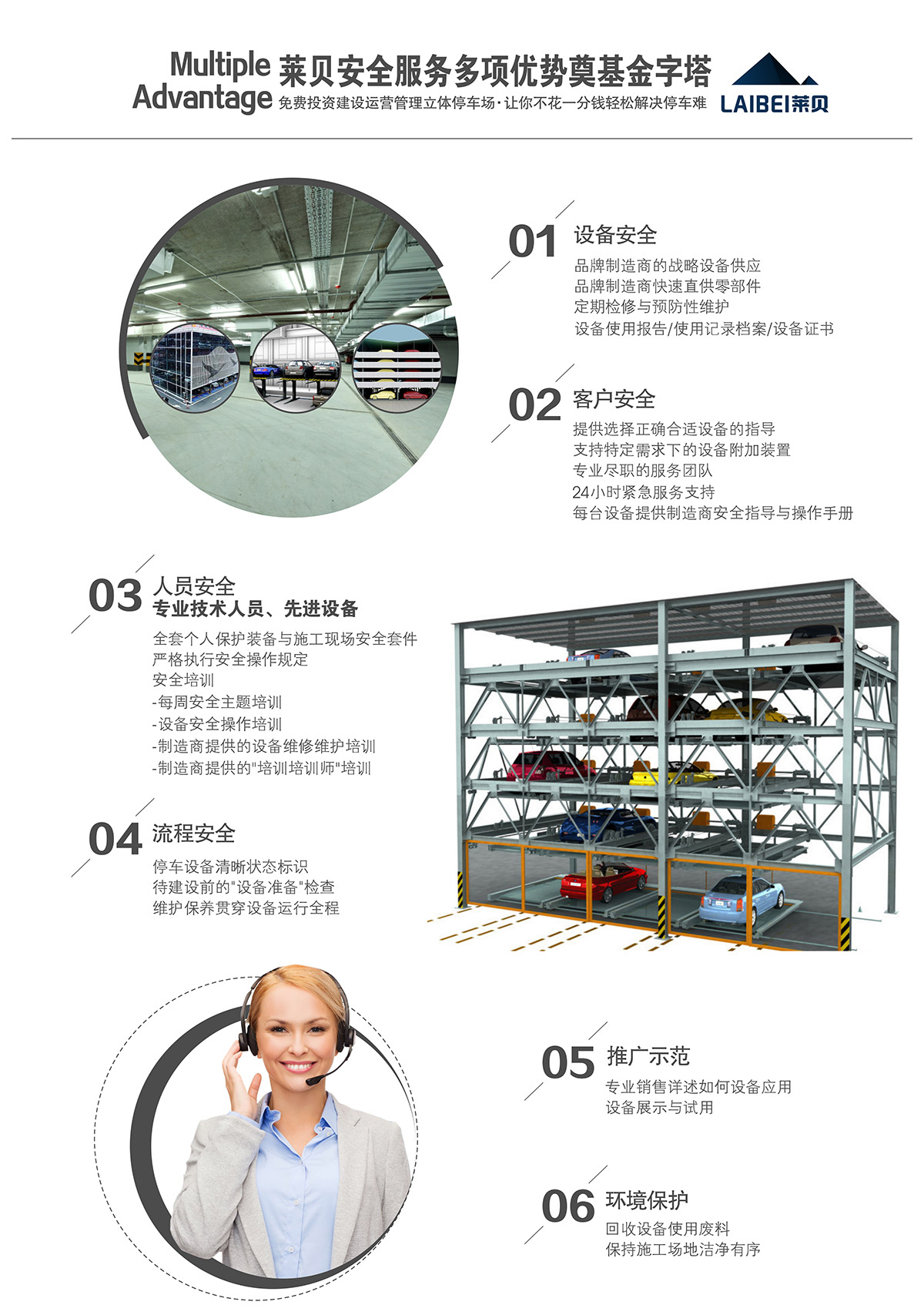 機械立體車位立體車庫租賃安全服務(wù)多想優(yōu)勢奠基金字塔.jpg