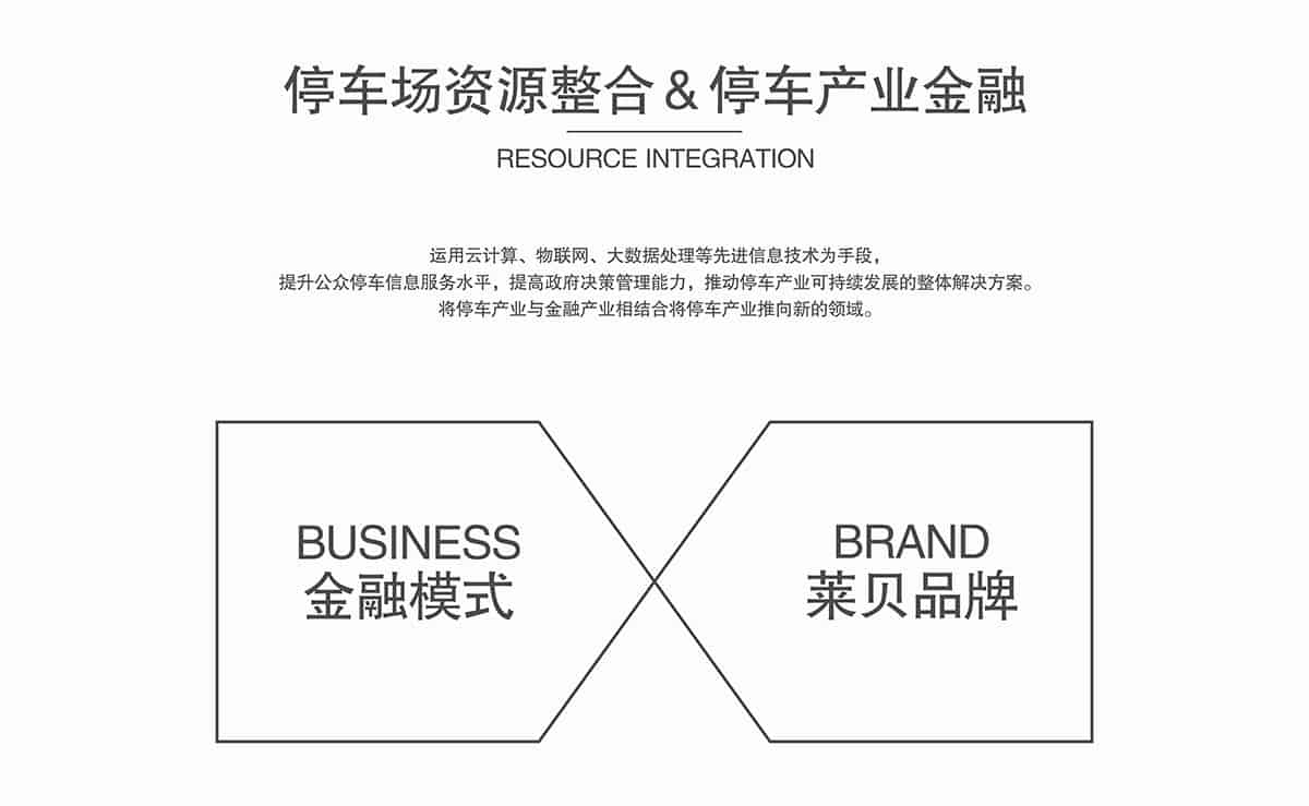 機(jī)械立體車位停車場資源整合停車產(chǎn)業(yè)金融.jpg